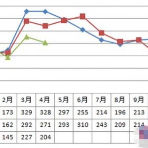 ����̙Cе�ИI(y��)�İl(f��)չ�߄ݺ͘I(y��)�ȵĚ��׃��