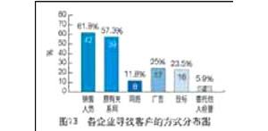 ���̙C(j��)е���U�Ј�(ch��ng)����r(sh��)����(d��ng)�кα��F(xi��n)��