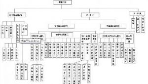 ���ؙC(j��)е�z�(y��n)��(sh��)��(j��)�ھ�ϵ�y(t��ng)���O(sh��)Ӌ�c��(sh��)�F(xi��n)